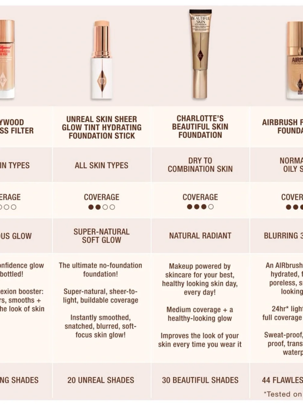 Charlotte Tilbury Airbrush Flawless Foundation – Beige/Gold Packaging